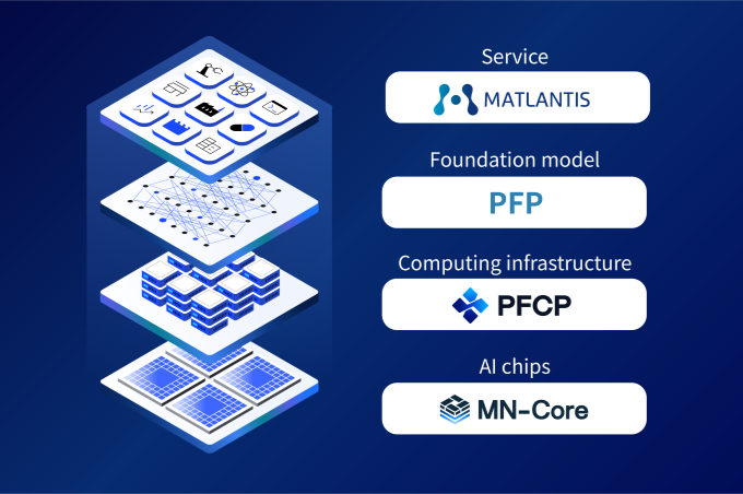 mncore_for_matlantis_4layers_en_tn