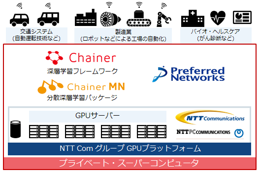 pr20170920_Preferred_Networks、民間企業の計算環境として_国内最大級のプライベート・スーパーコンピュータを9月から稼働