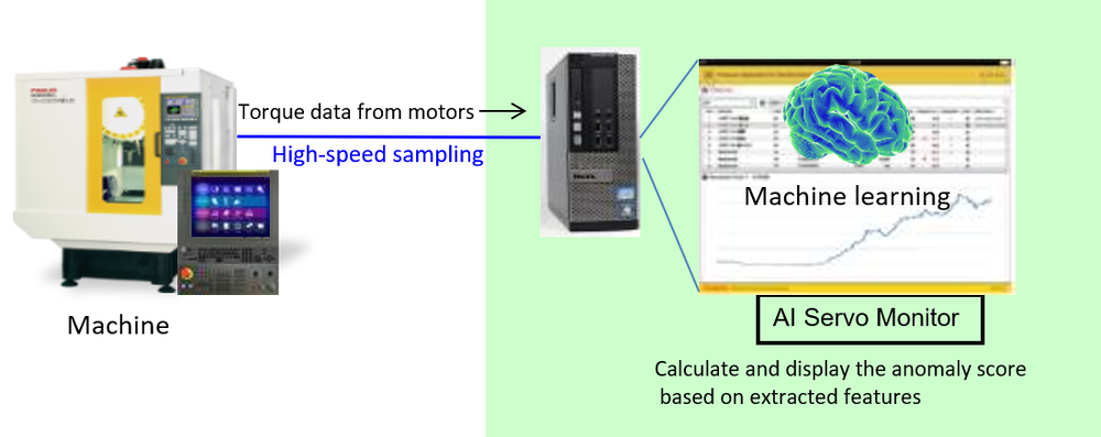 20190411_機械学習・深層学習を活用したファナックのAI新機能