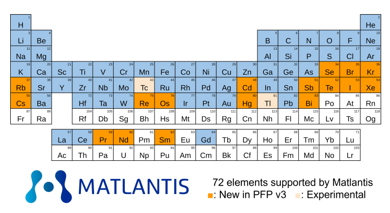 pr20220916_汎用原子レベルシミュレータMatlantis、PFNとENEOSの共同開発によるコア技術PFPの最新版v3を実装