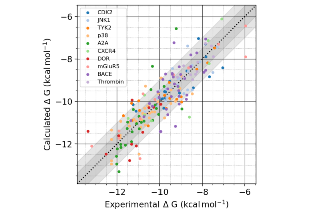 pr20240416_PFNのスーパーコンピュータを活用して創薬研究における低分子化合物の結合活性値を高精度に予測する計算サービス_P-FEP_を提供開始