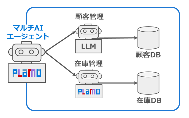 multiaiagent_tn_ja_640