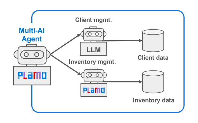 multiaiagent_tn_en_640 (1)