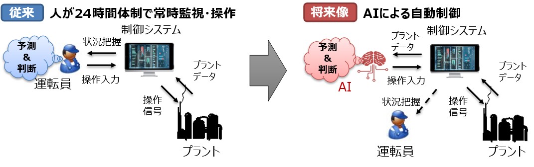 プラント自動運転AIイメージ