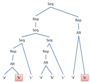 図2