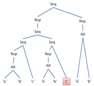 図4