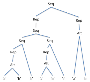 図1