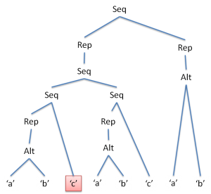 図3