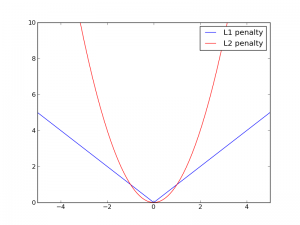 regularization