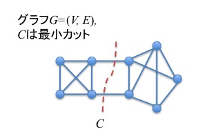 cut