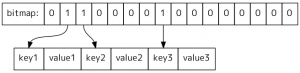 fig1: sparsetableのグループ sparsetableのグループを図で表現した物