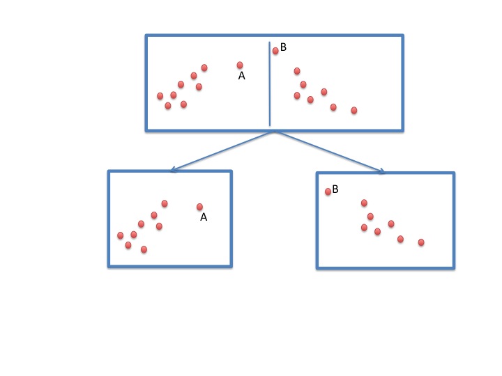 mtree