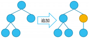 追加