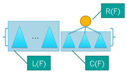 tree-func