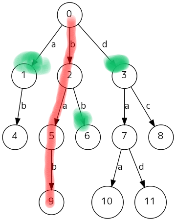 trie2
