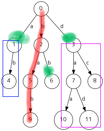 trie2