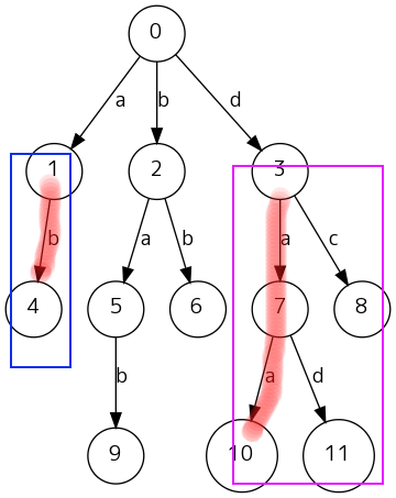 trie4