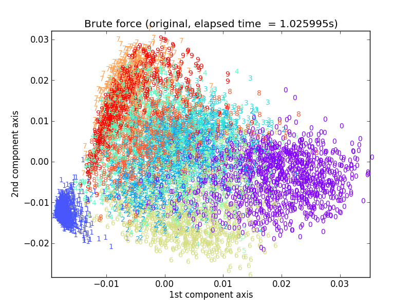 resultbrute_force resultbrute_force