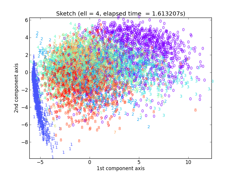 resultfd_sketch_ell_4