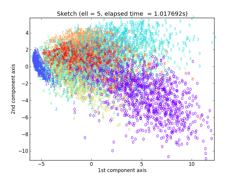resultfd_sketch_ell_5