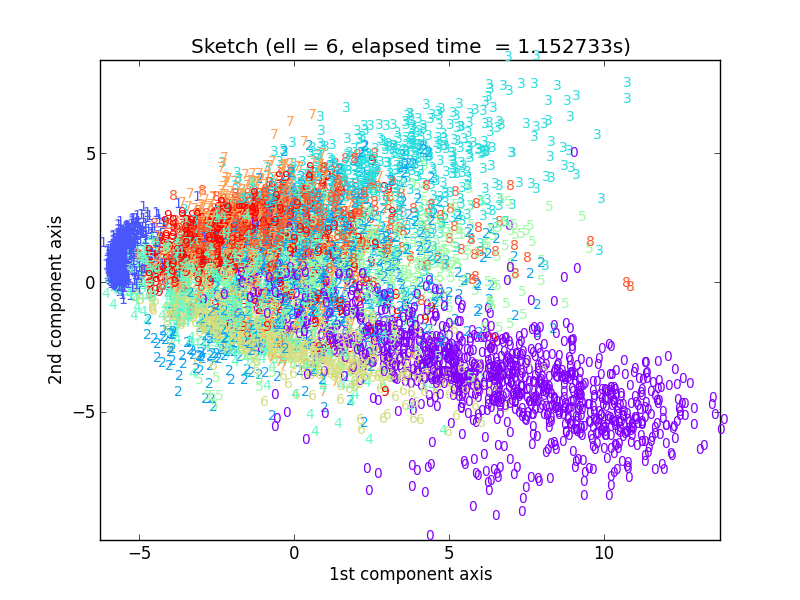 resultfd_sketch_ell_6