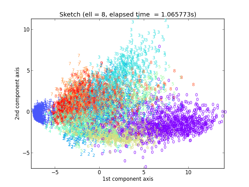resultfd_sketch_ell_8