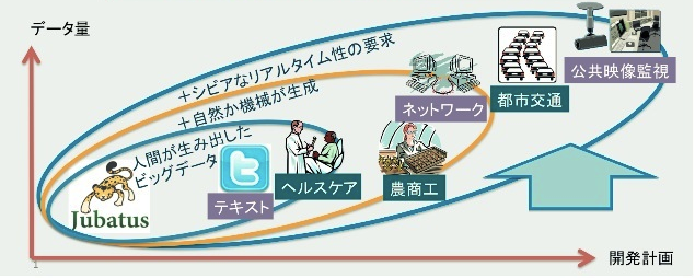 jubatus_loadmap