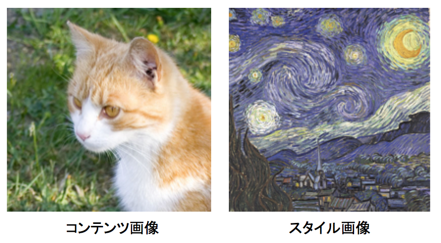 コンテンツ画像とスタイル画像