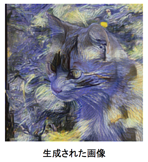 生成された画像