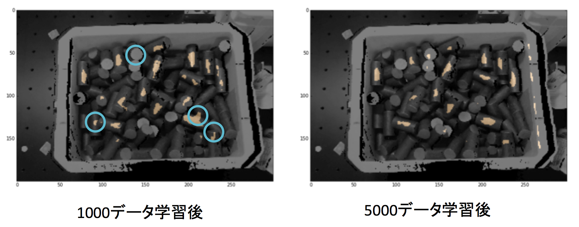 学習による予測精度の向上
