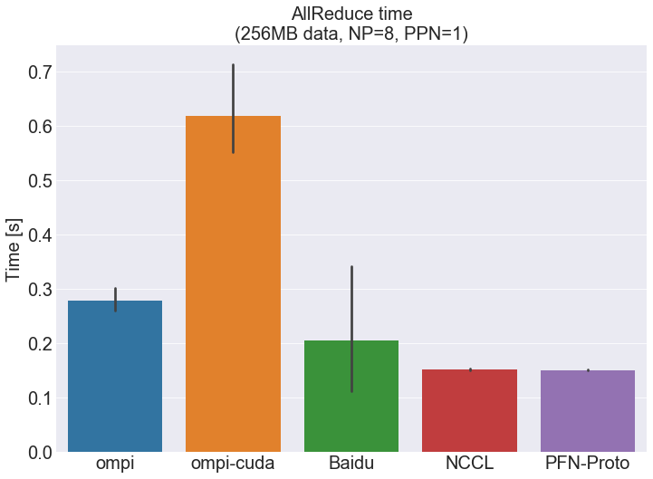 pscl_eval