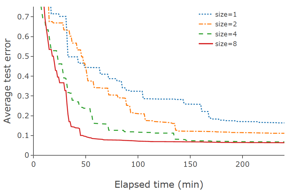 Parallel_distributed_optimization