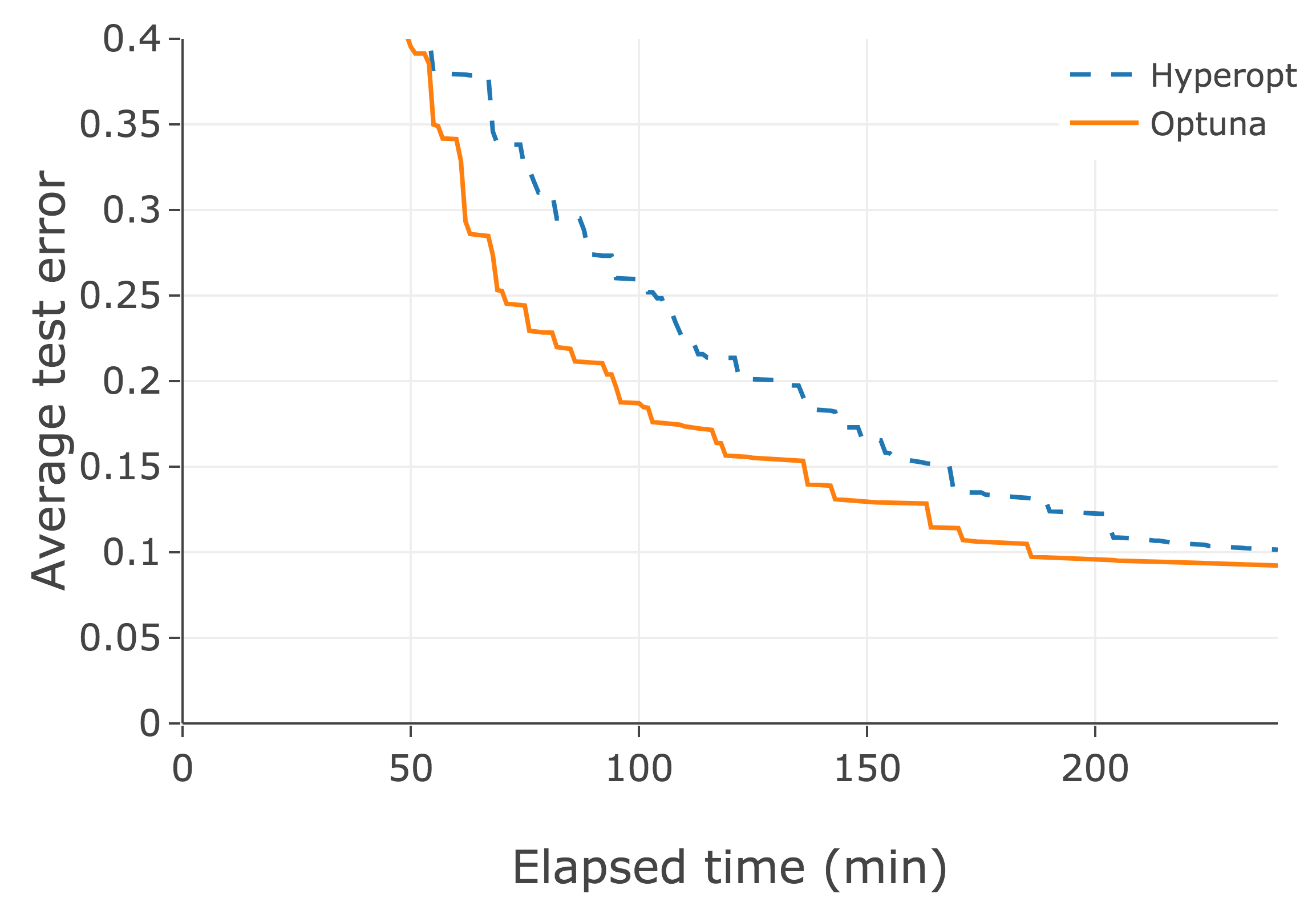 Pruning_of_unpromising_trials.png