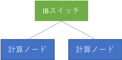 Fig.3 スイッチを1台経由するパターン