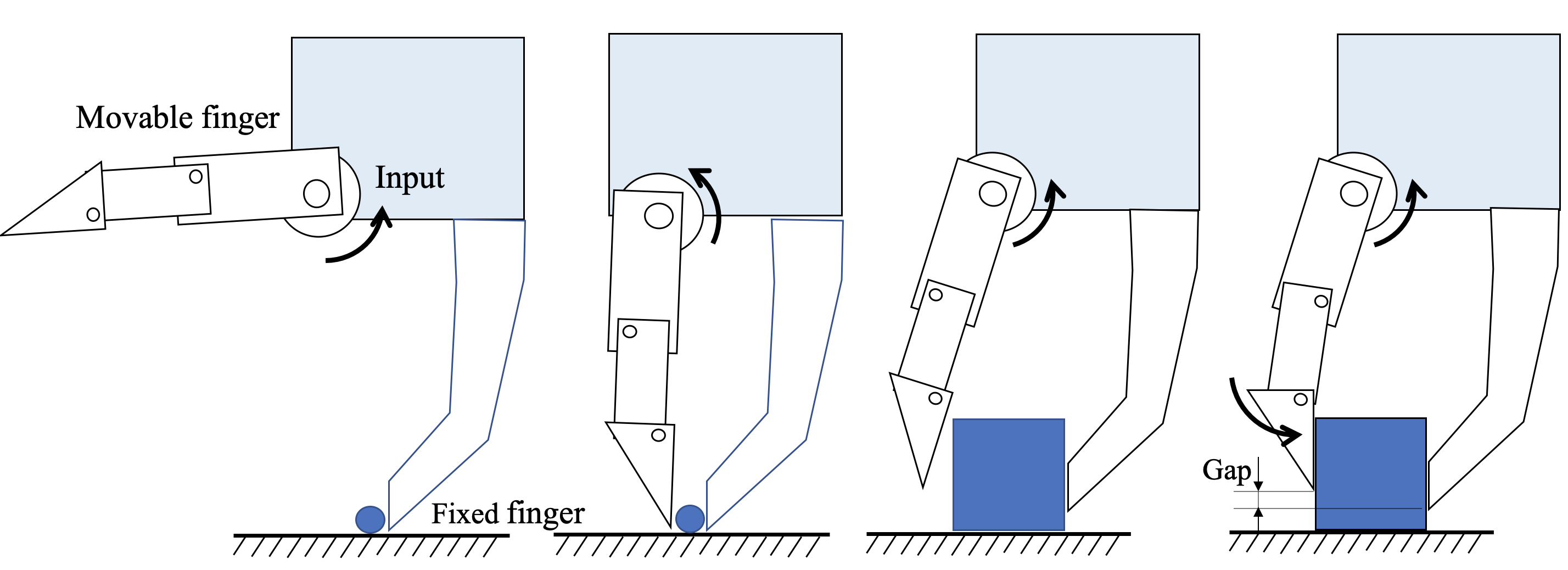 how to grasp an object (fig.2)