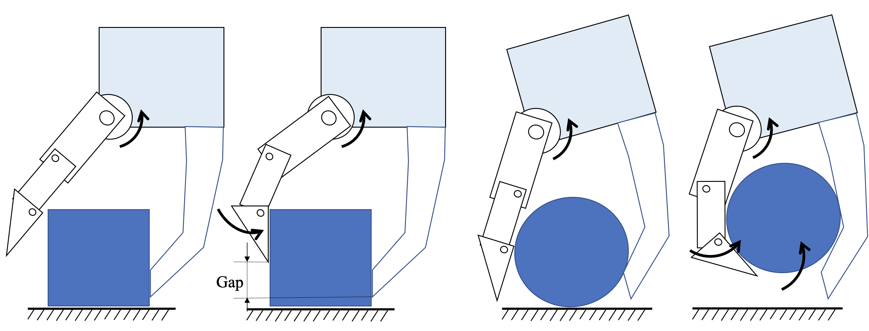 how to grasp an object 2 (fig.2)