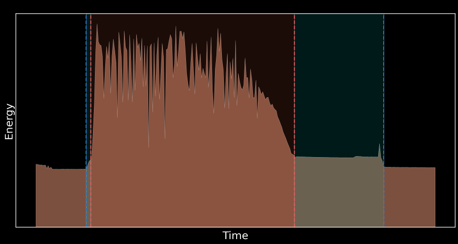 MN-3 HPL Power/time graph