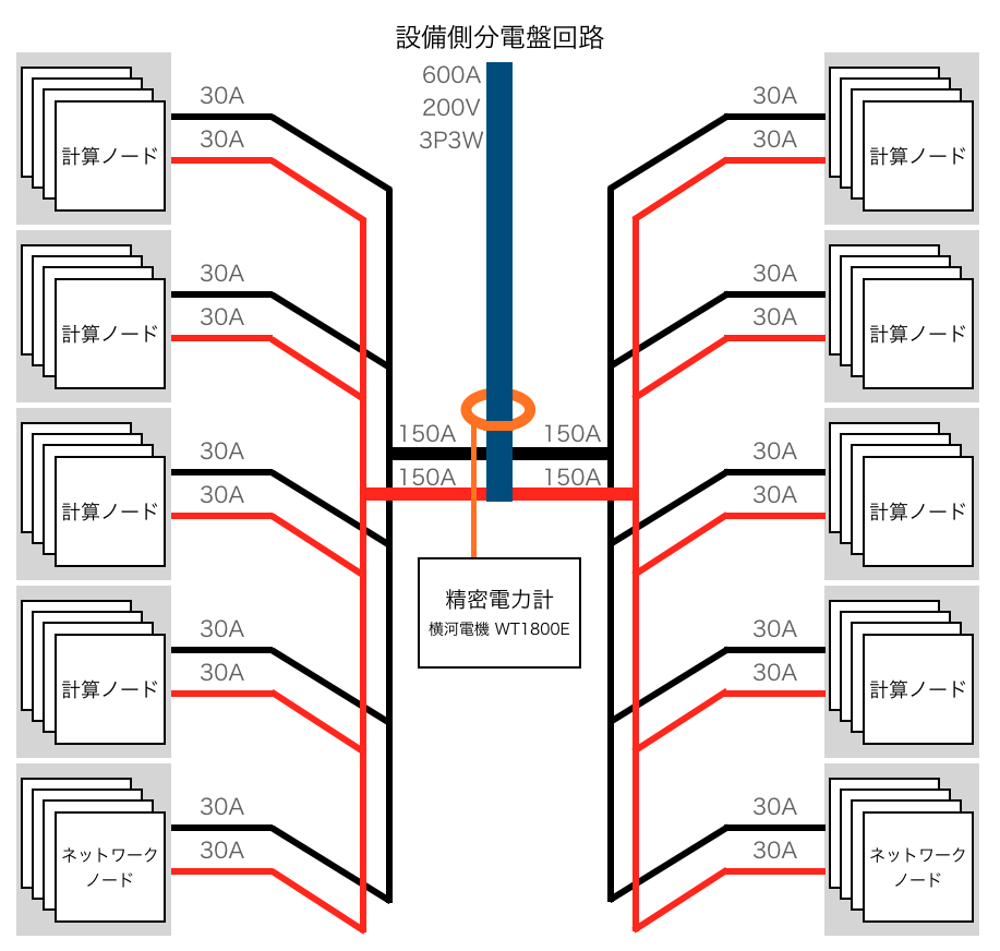 MN-3 Power Circuit diagram