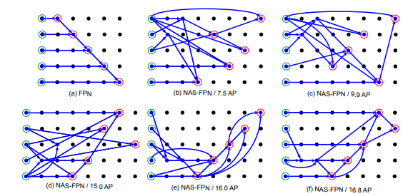 NAS-FPN