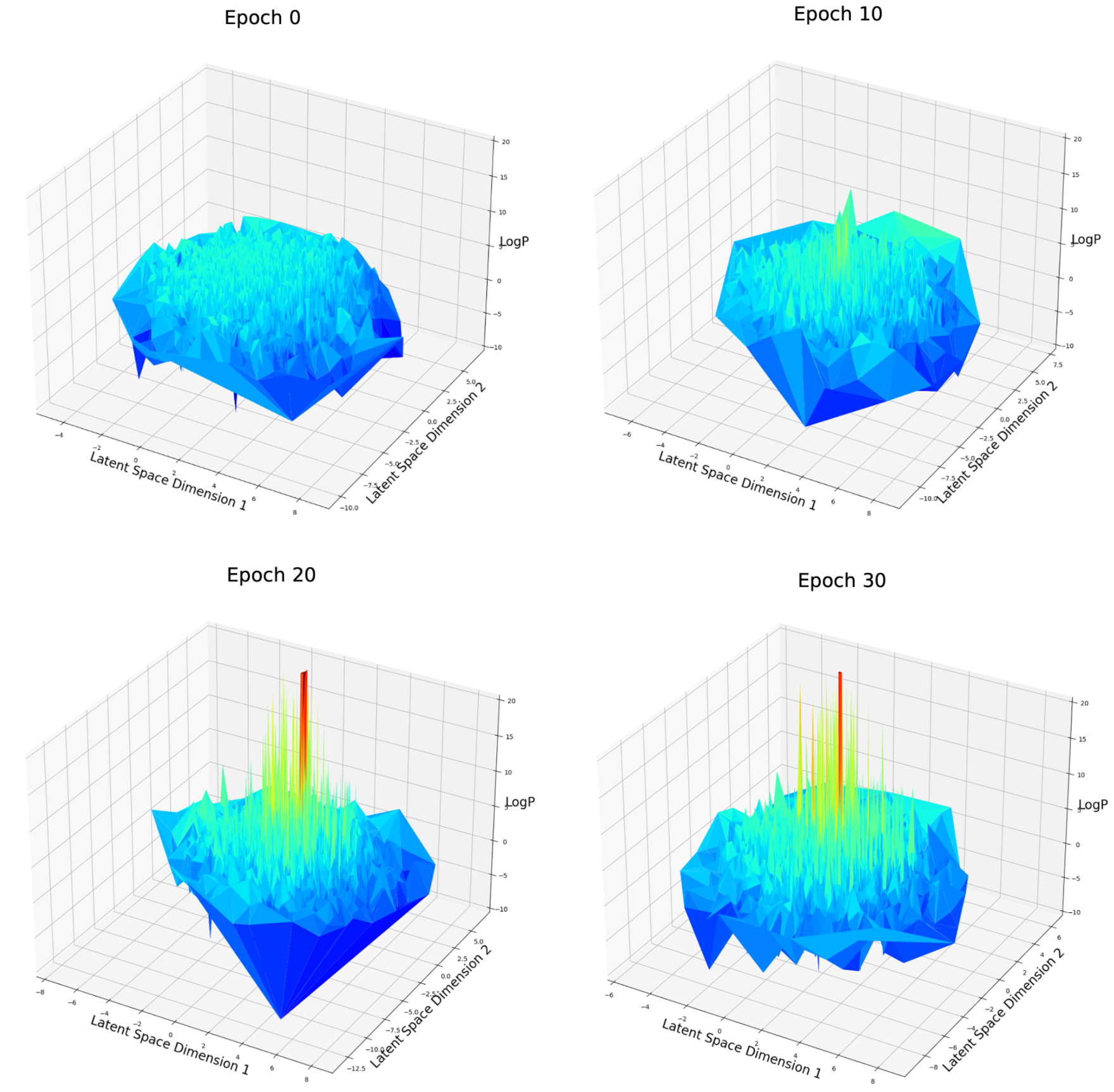 Figure 6