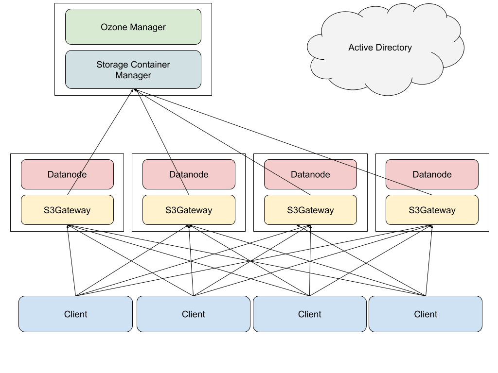 simplified picture of processes