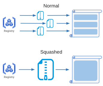 図6:Squashedアプローチのイメージ図