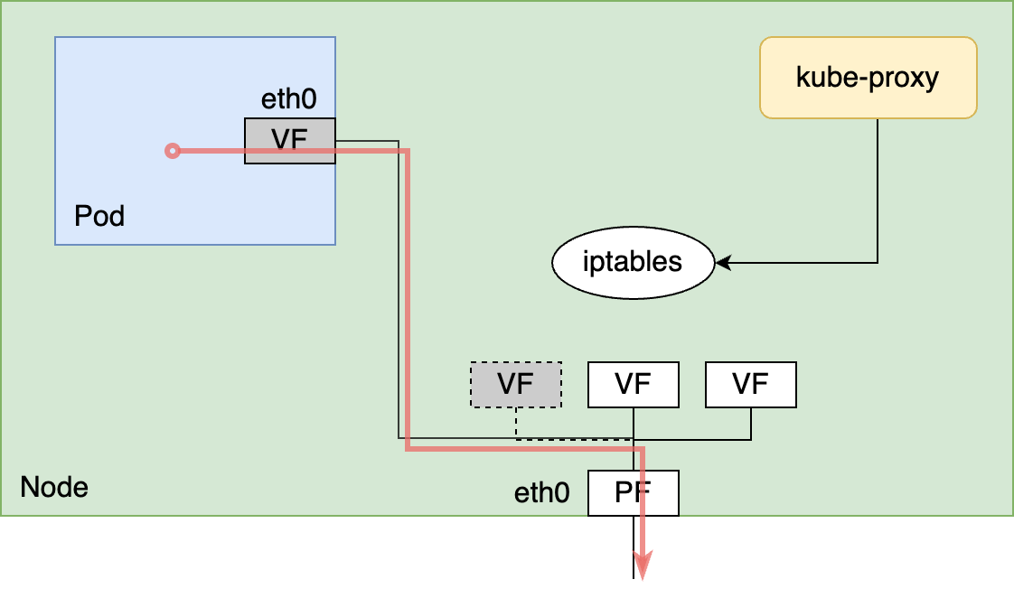 Cluster IP not working with in-house CNI Plugin