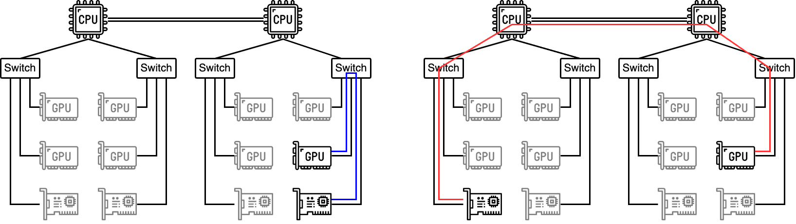 Differences in paths in RDMA