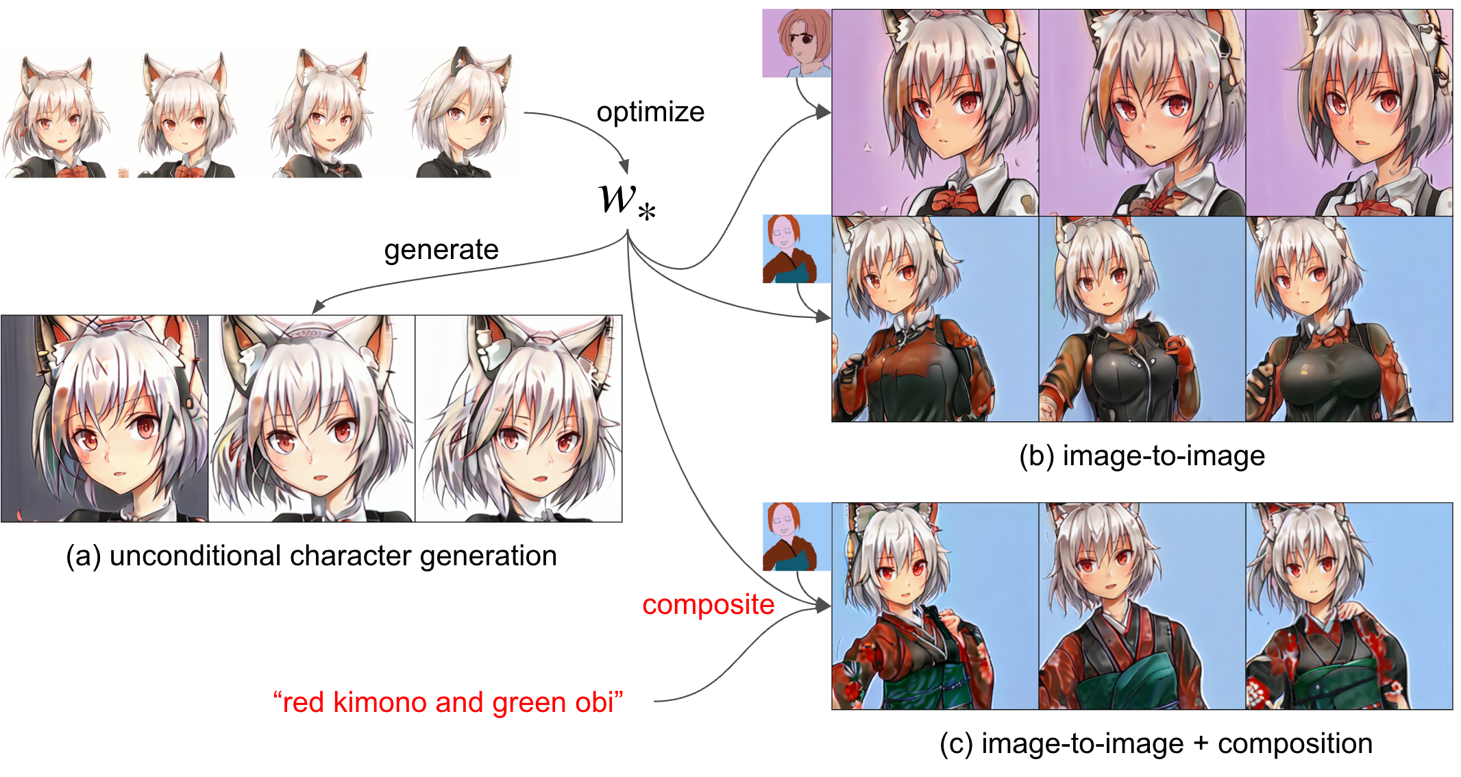 学んだキャラクターのCLIP embeddingを用いた生成例