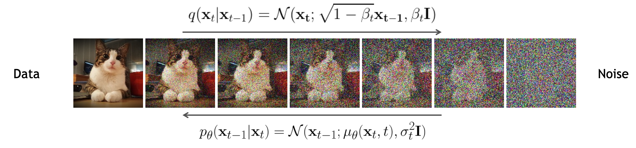 CVPR 2022 Diffusion Model Tutorial のスライドより