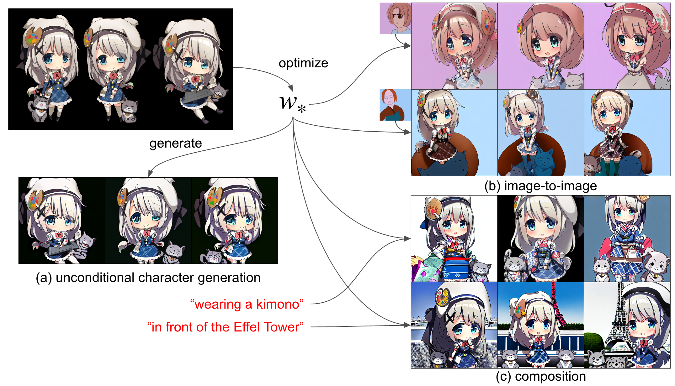 絵愛ちえなの学習および生成例