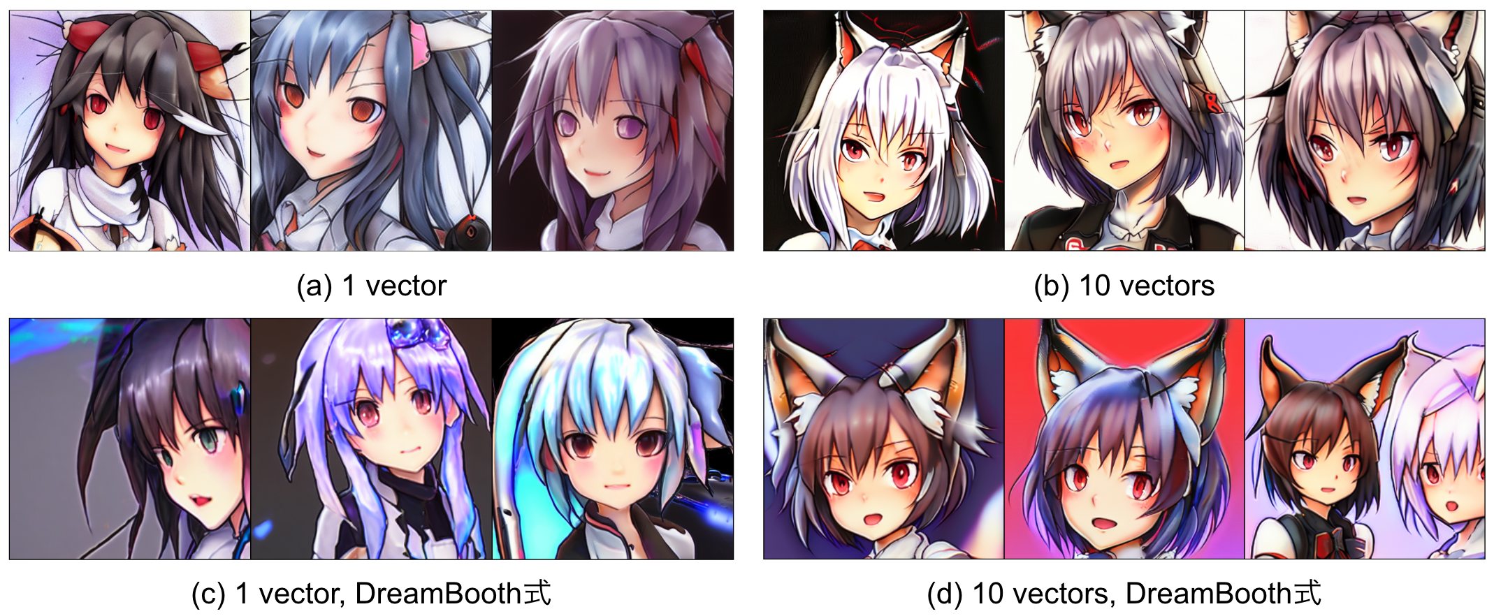 Stable Diffusionでのキャラクター学習の例