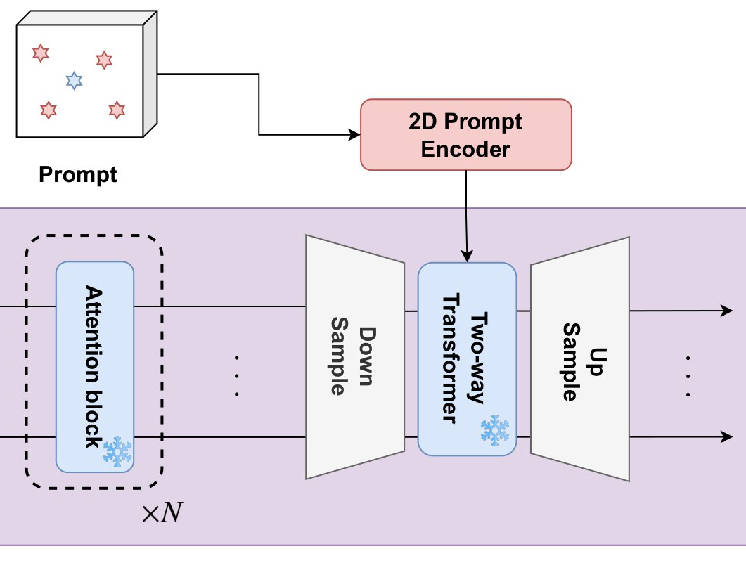 Decoderでの系列長の調整に関する概略図