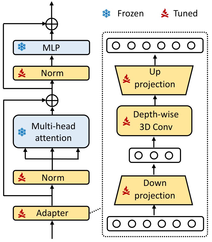 Adapterのアーキテクチャ